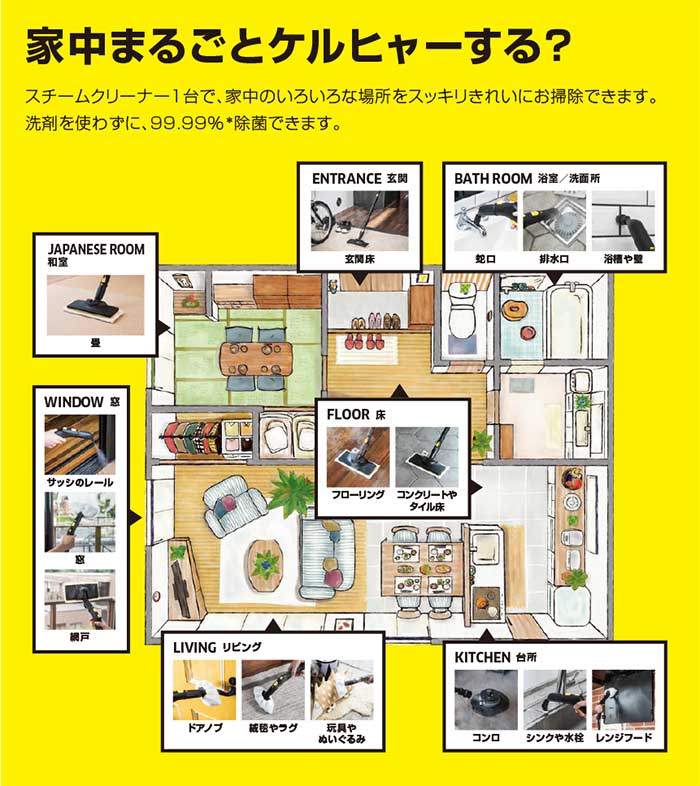 ケルヒャーの選び方（インドア製品）